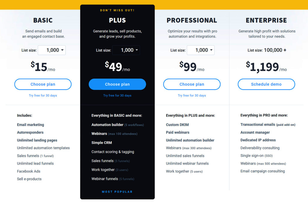 GetResponsePricingchart